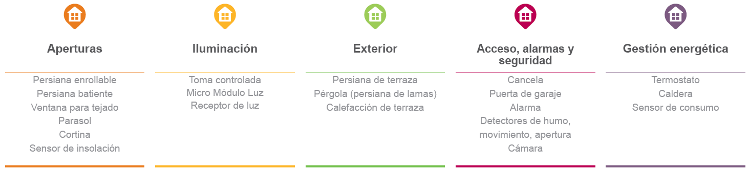 Ejemplos de objetos conectados configurables con TaHoma Smart Home