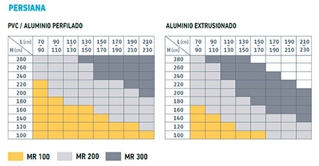 tabla de compatibilidades motores MR para persiana