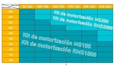 compatibilidades kit rms