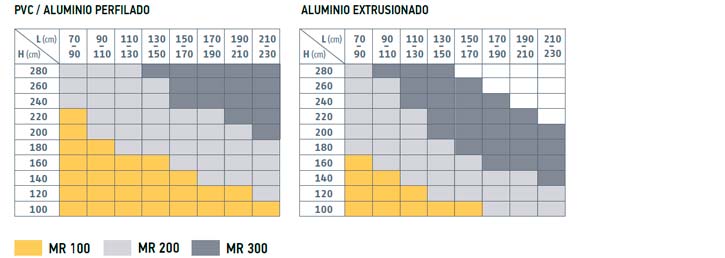 Compatibilidades motor mr300