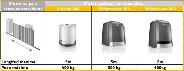 Compatibilidad Slidymoove 300