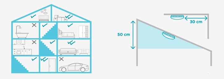 recomendaciones de instalación del detector de humo somfy protect