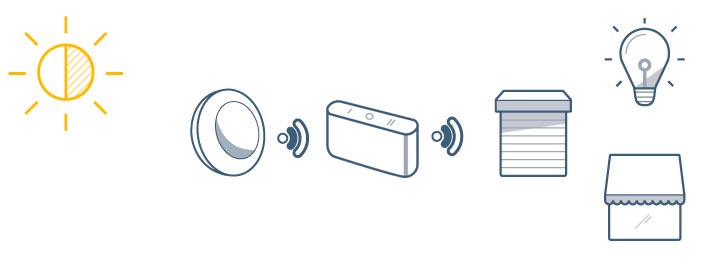 control de fachadas pack tahoma y sunis IO