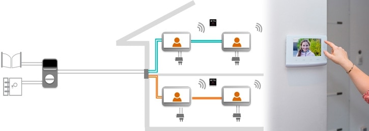 doble instalación para duplex o adosados del videoportero v300 de somfy